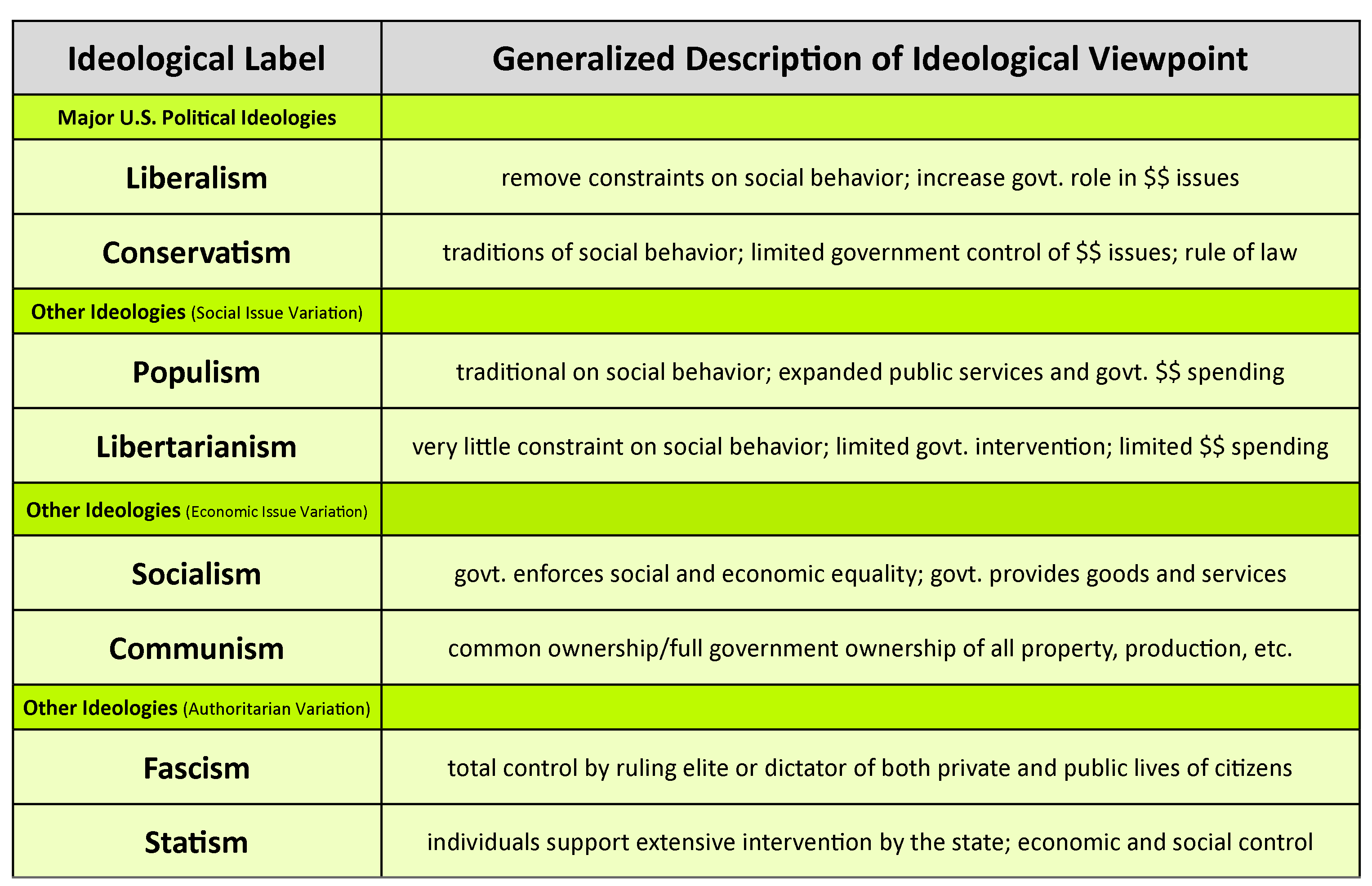 types of political ideologies pdf